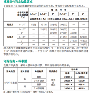 美國GEMS FS-550靶式流量開關(guān)